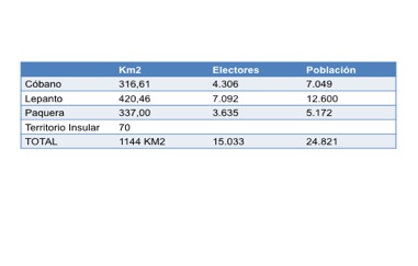estadistica_La_Gran_Peninsula