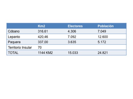 estadistica_cantonato1